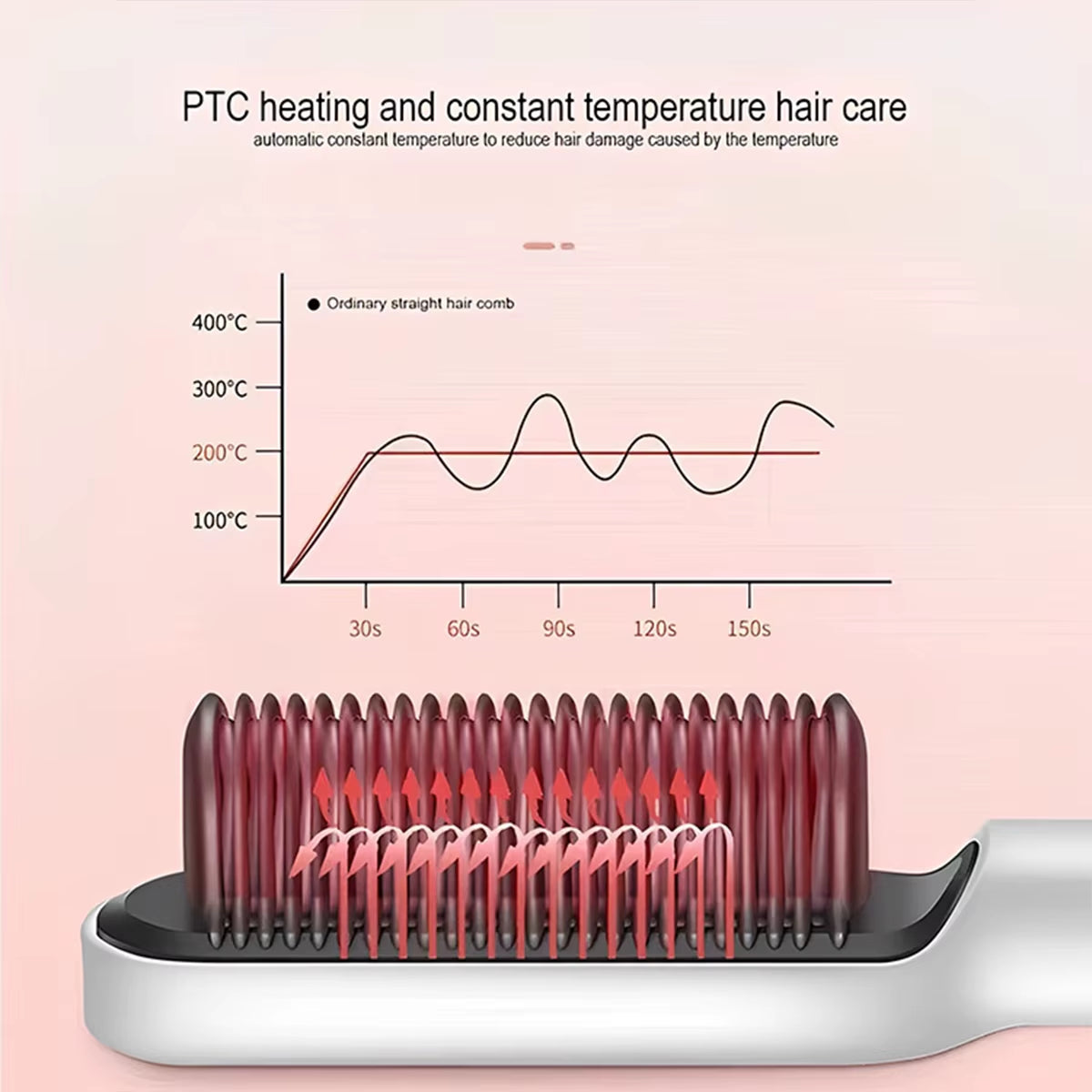 Electric Hair Brush Multifunctional Straight Hair Straightener Portable Fast Heating Negative Ion Professional Styling Tools